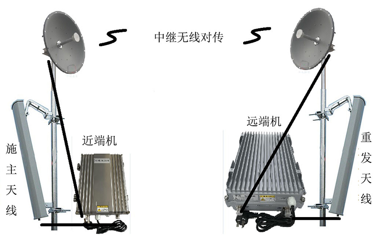 加茂镇智能无线拉远移频中继直放站近端机远端机